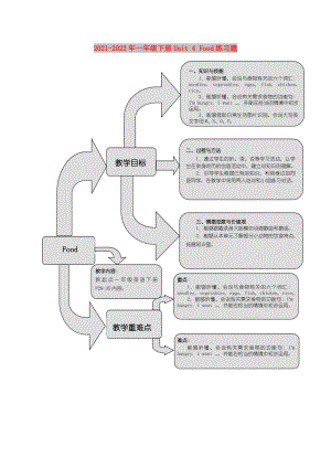 2021-2022年一年級下冊Unit 4 Food練習題