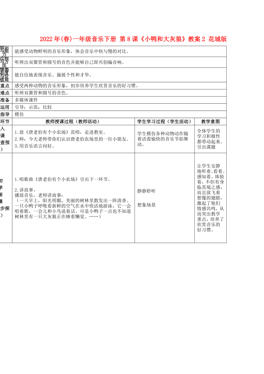 2022年(春)一年級(jí)音樂(lè)下冊(cè) 第8課《小鴨和大灰狼》教案2 花城版_第1頁(yè)