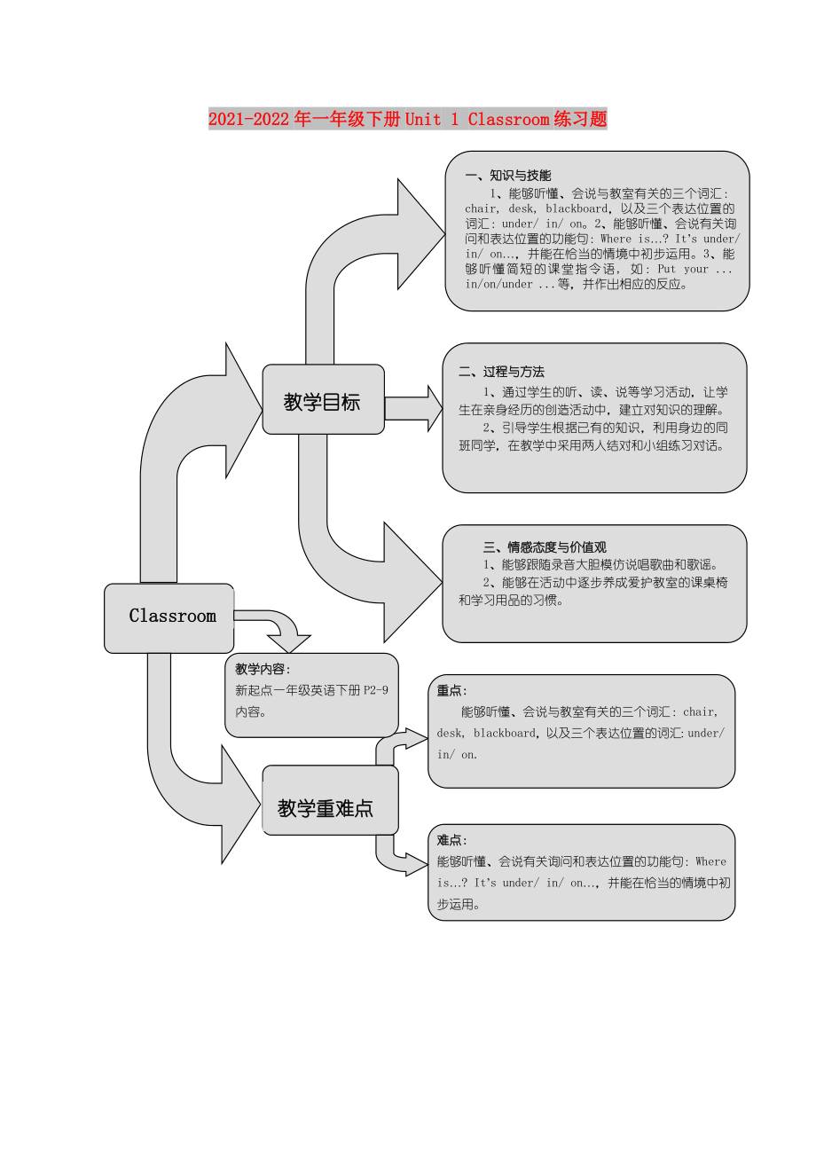 2021-2022年一年級下冊Unit 1 Classroom練習題_第1頁