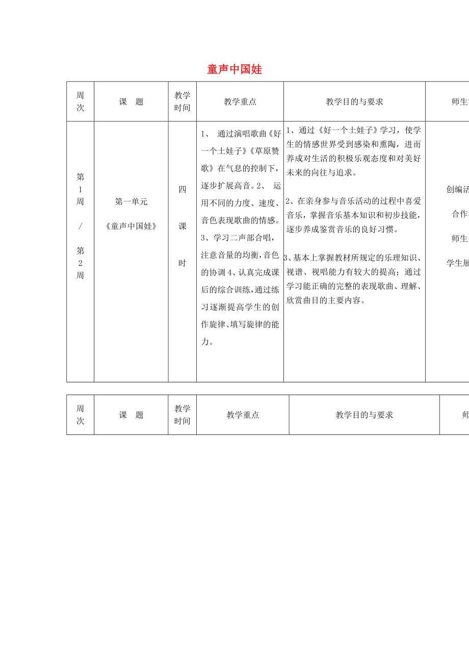 2022春五年級(jí)音樂(lè)下冊(cè) 教學(xué)計(jì)劃 蘇少版_第1頁(yè)