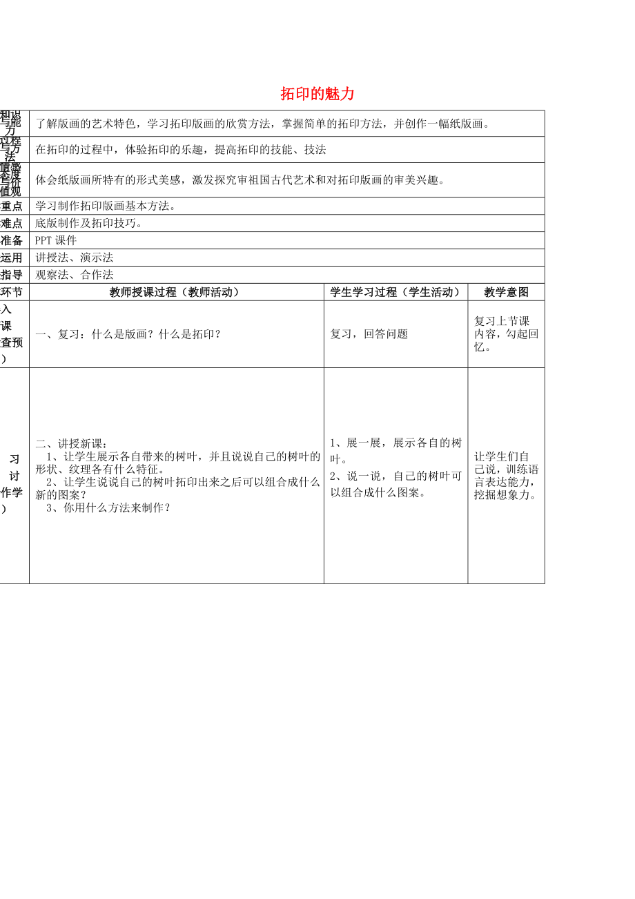 2022春四年級(jí)美術(shù)下冊(cè) 第4單元 我們的版畫(huà)樂(lè)園 第12課《拓印的魅力》（第2課時(shí)）教案 嶺南版_第1頁(yè)