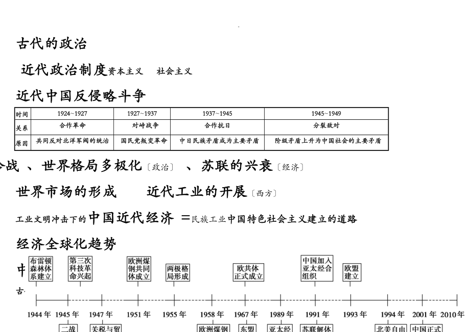 历史时间轴高清图_第1页