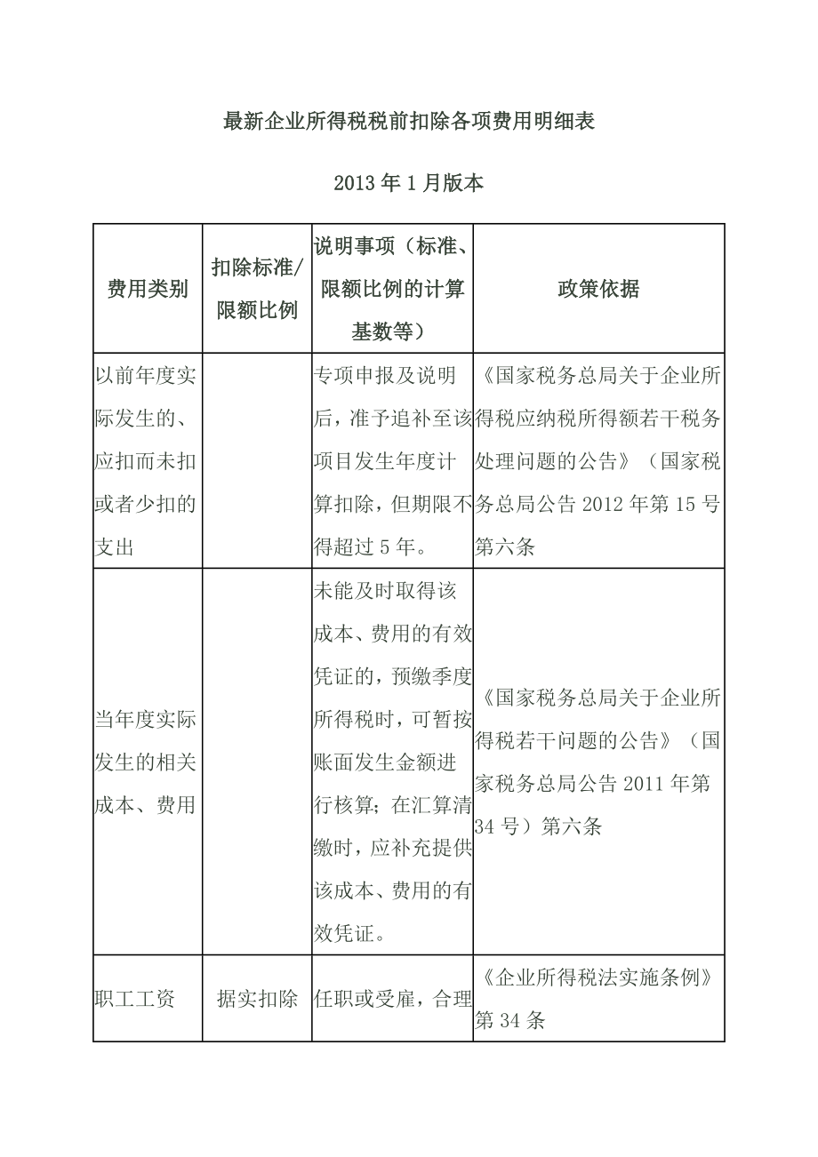 教育资料2022年收藏的最新企业所得税税前扣除各项费用明细表_第1页