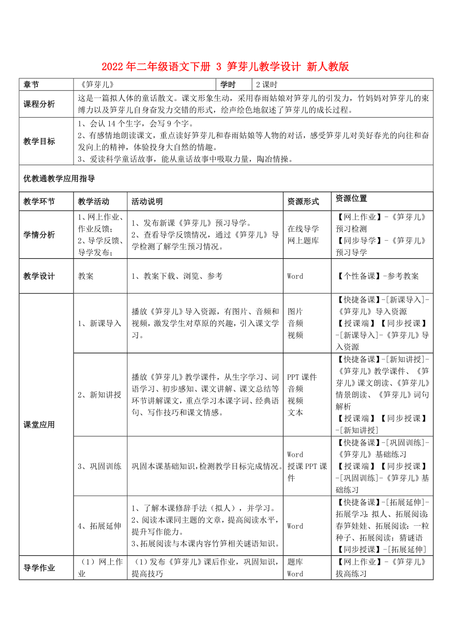 2022年二年級語文下冊 3 筍芽兒教學(xué)設(shè)計 新人教版_第1頁