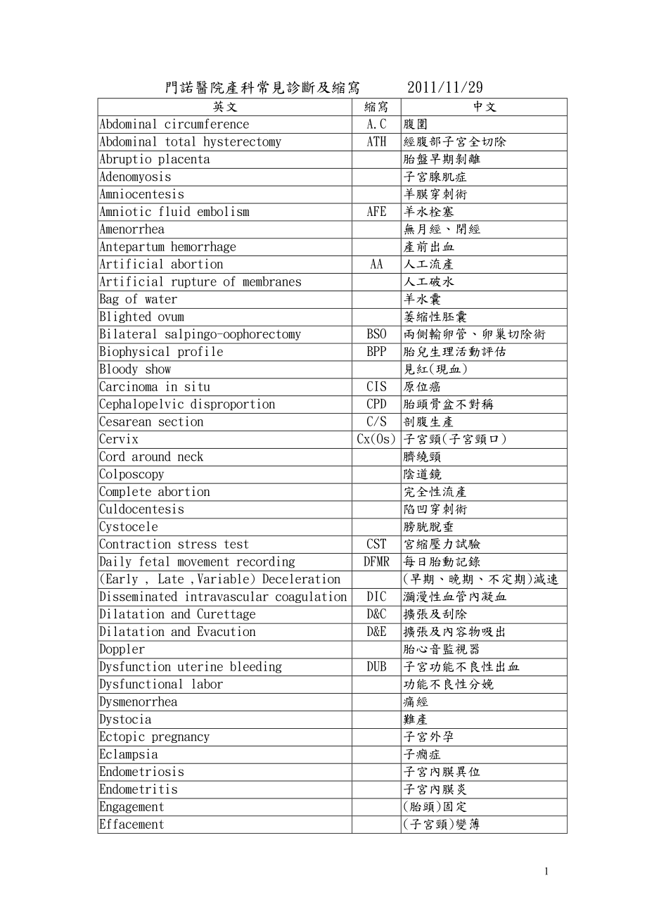 专题讲座资料2022年妇产科常见医学名词及缩写_第1页