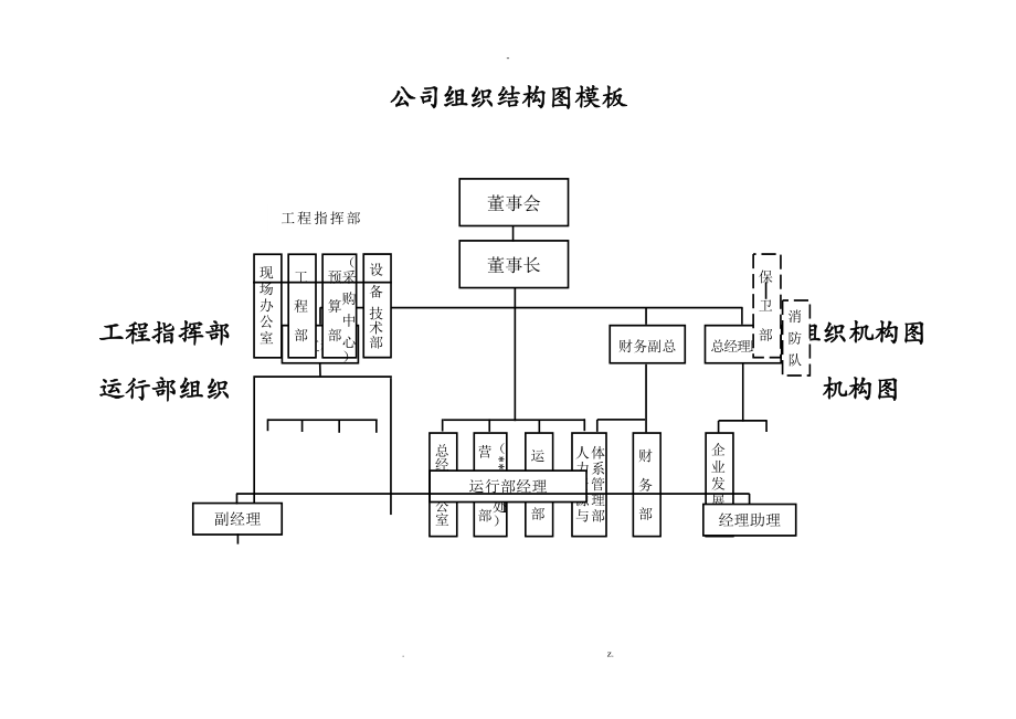 模板 公司組織結(jié)構(gòu)圖_第1頁(yè)