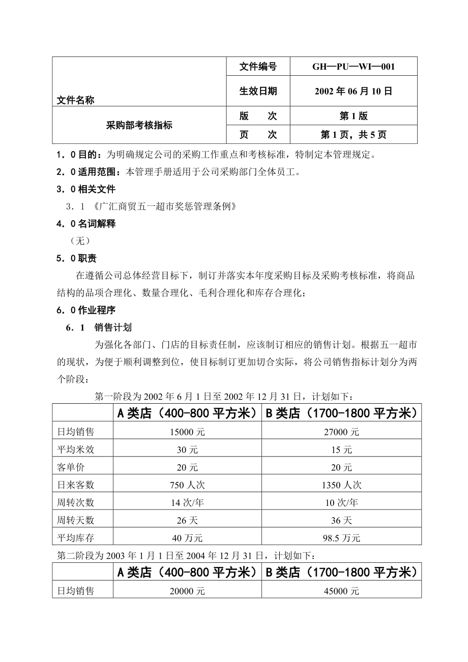 《采購部考核指標》word版_第1頁