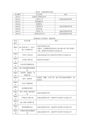 建设工程监理规范表式及上海市行业协会在用表