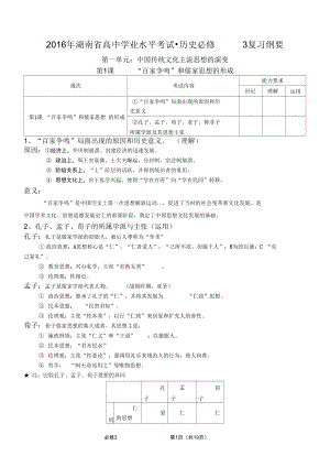 湖南省学业水平测试高中历史必修3复习纲要综述