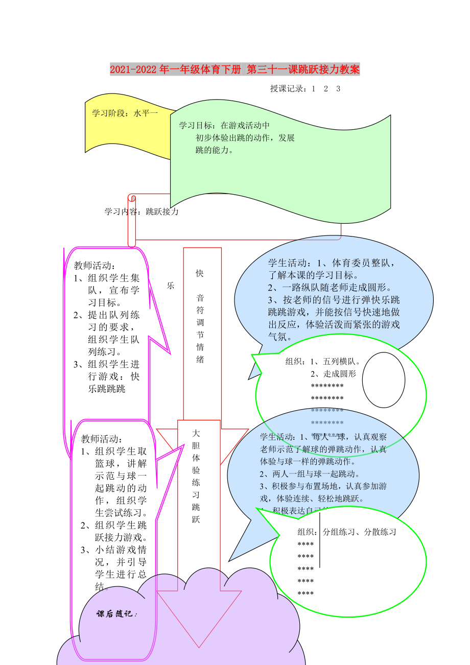 2021-2022年一年級(jí)體育下冊(cè) 第三十一課跳躍接力教案_第1頁(yè)