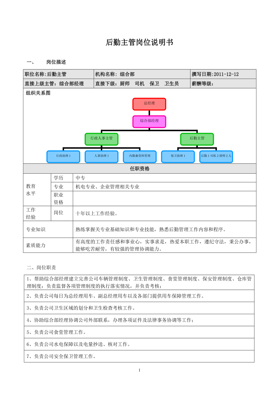 后勤主管岗位职责、绩效考核_第1页