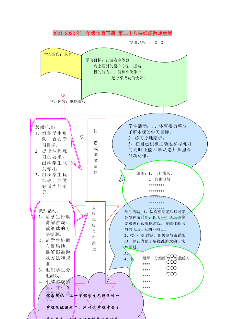 2021-2022年一年級(jí)體育下冊 第二十八課紙球游戲教案_第1頁