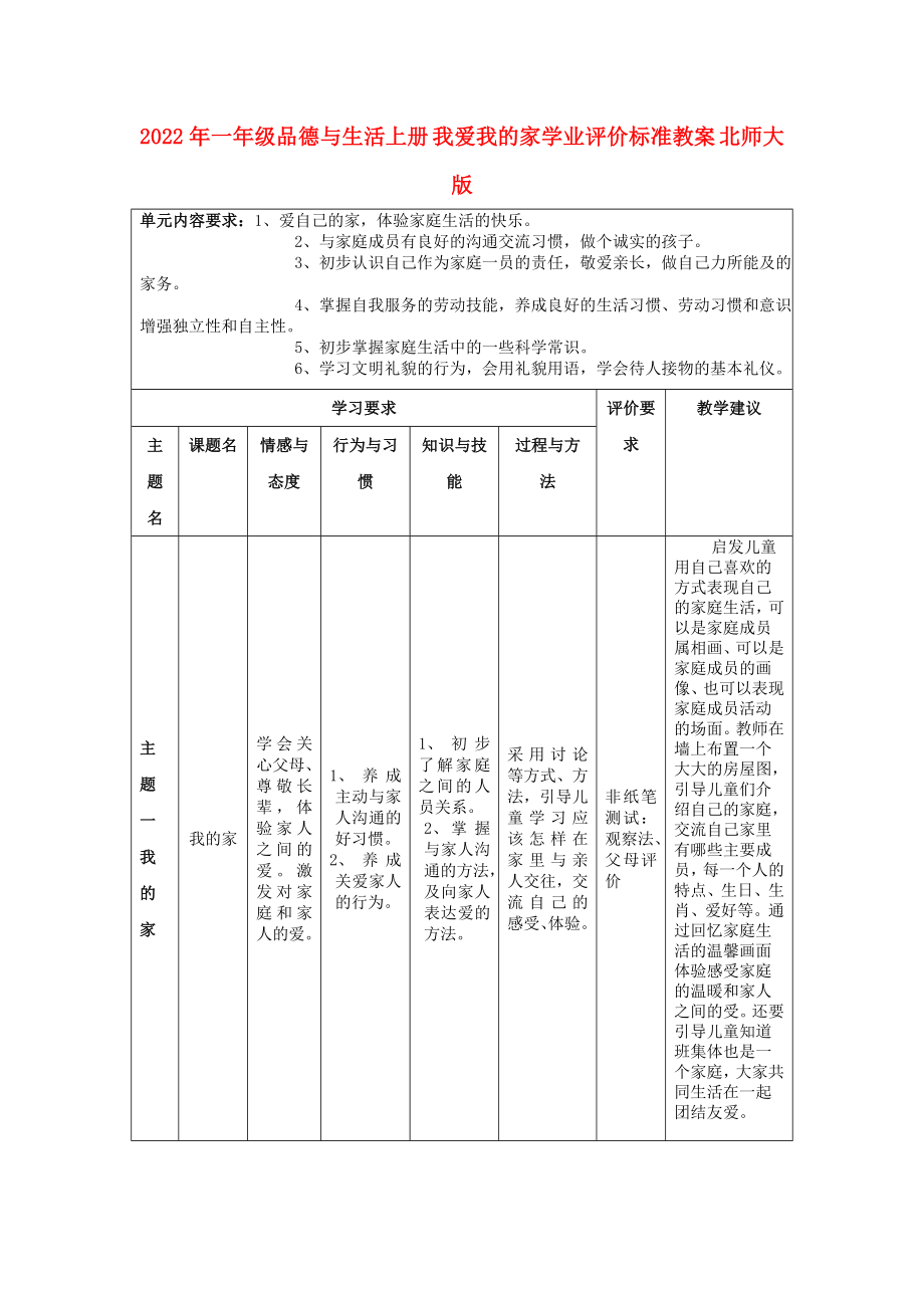 2022年一年級品德與生活上冊 我愛我的家學業(yè)評價標準教案 北師大版_第1頁