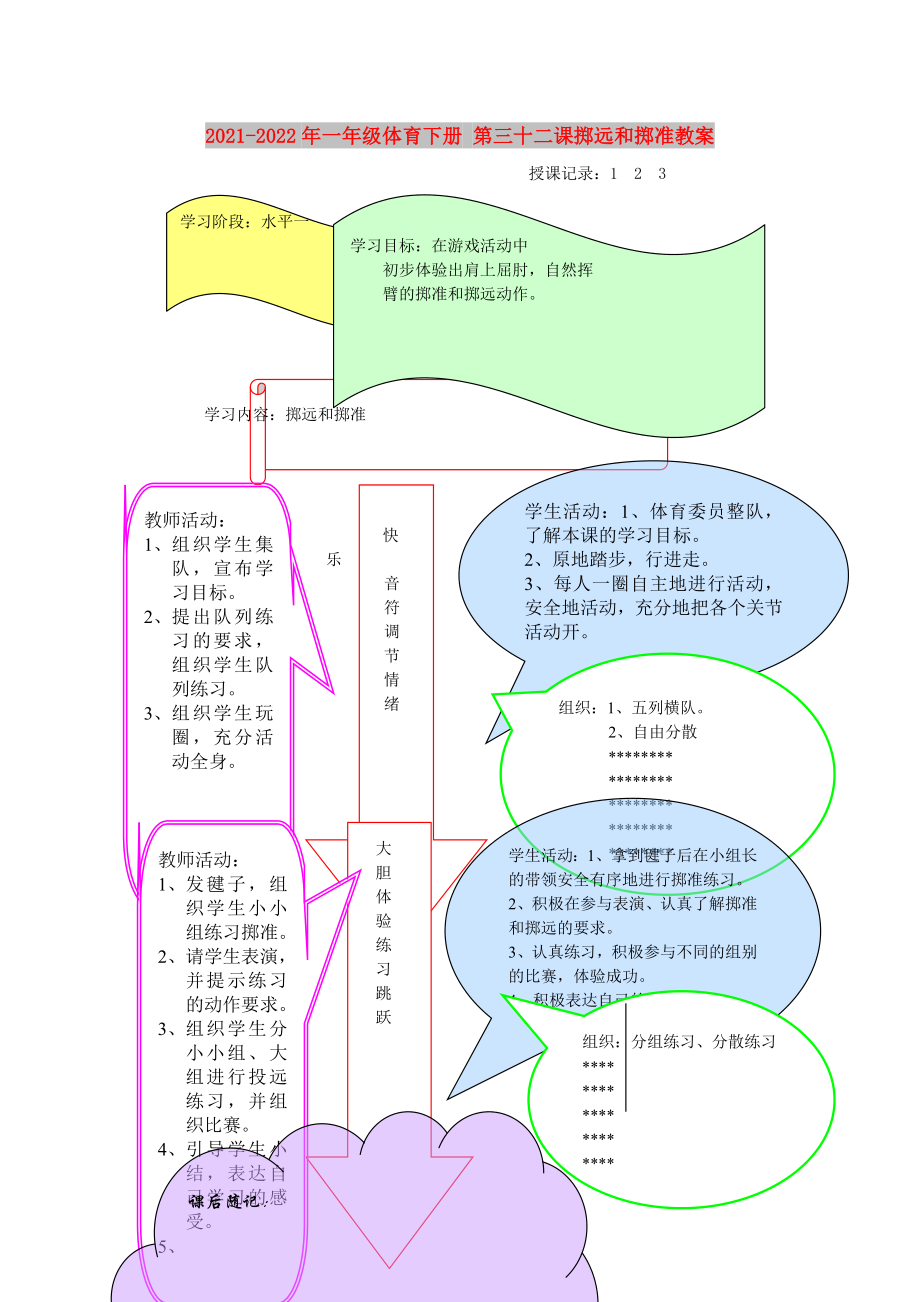 2021-2022年一年級體育下冊 第三十二課擲遠和擲準教案_第1頁