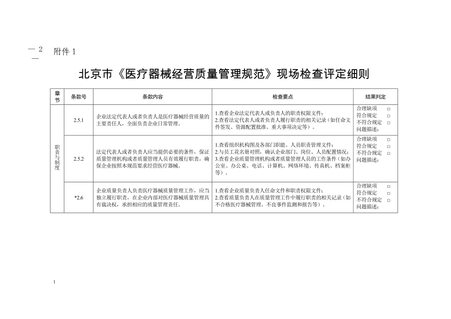 教育资料2022年收藏的最新北京市医疗器械经营质量管理规范现场检查评定细则_第1页