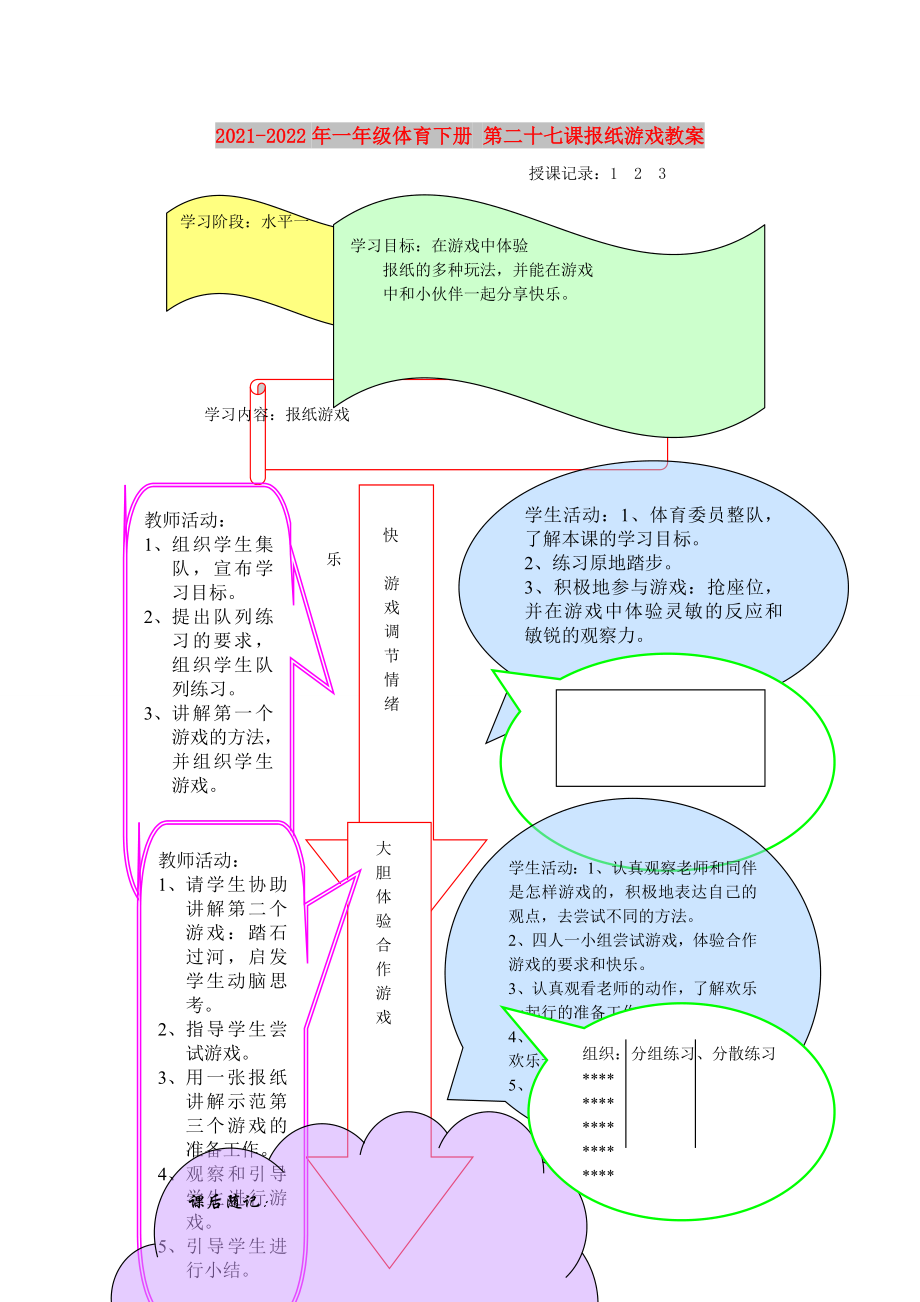 2021-2022年一年級體育下冊 第二十七課報紙游戲教案_第1頁