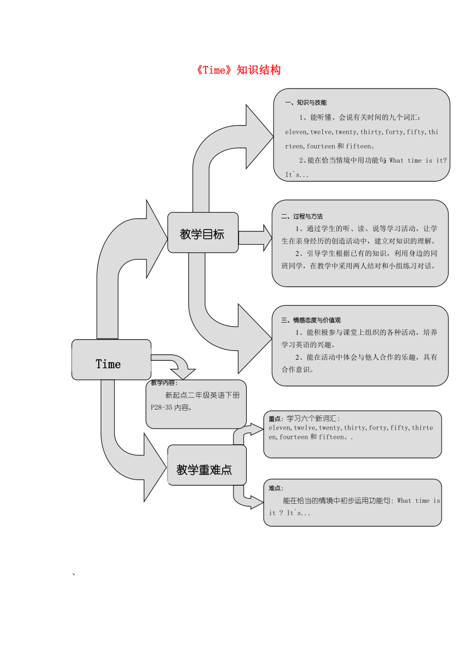 二年级英语下册 Unit 4《Time》练习题 人教新起点_第1页