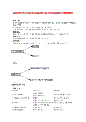 2021-2022年二年級(jí)品德與生活上冊(cè) 花草樹木點(diǎn)頭笑教案 人教新課標(biāo)版