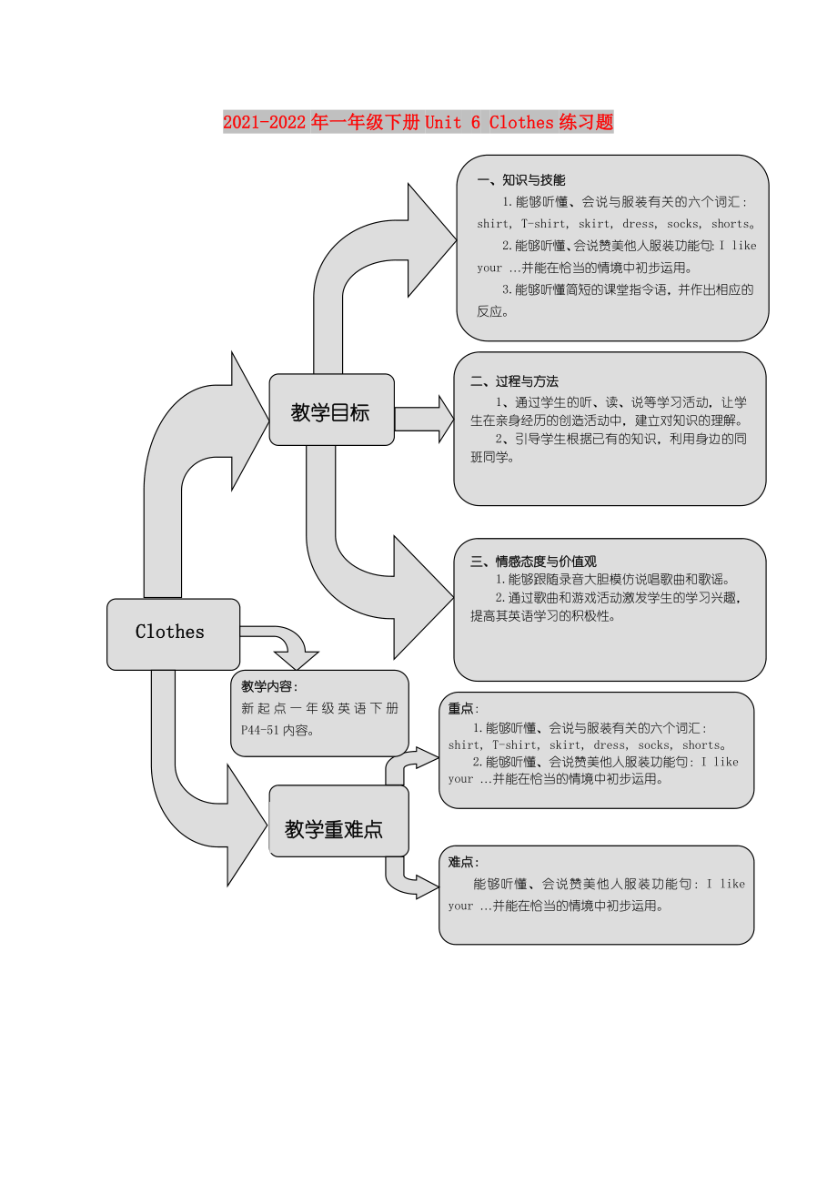 2021-2022年一年级下册Unit 6 Clothes练习题_第1页