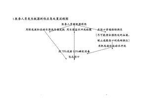 医务人员职业暴露应急处置流程图