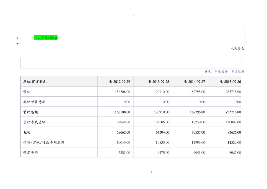 苹果公司近三年财务报表_第1页