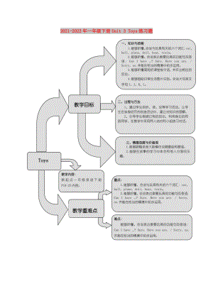 2021-2022年一年級(jí)下冊(cè)Unit 3 Toys練習(xí)題