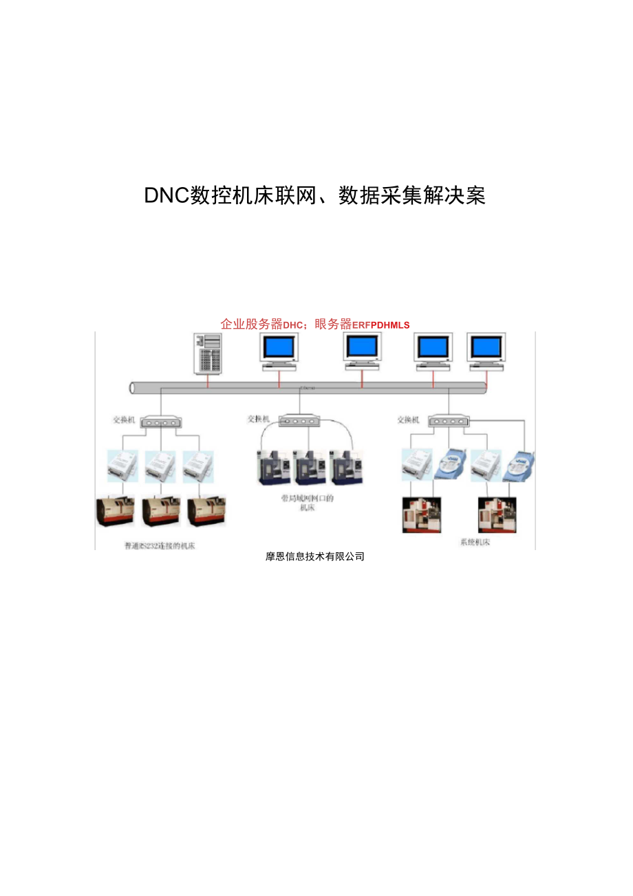 DNC数控机床联网数据采集解决方案_第1页