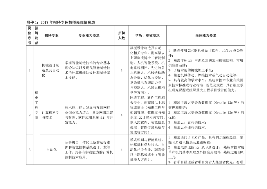 教育资料2022年收藏的招聘专任教师岗位信息统计表_第1页