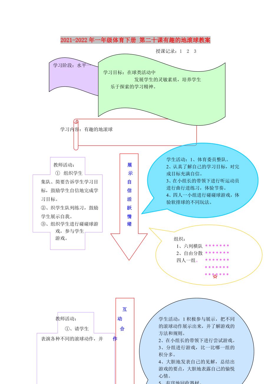 2021-2022年一年級(jí)體育下冊(cè) 第二十課有趣的地滾球教案_第1頁