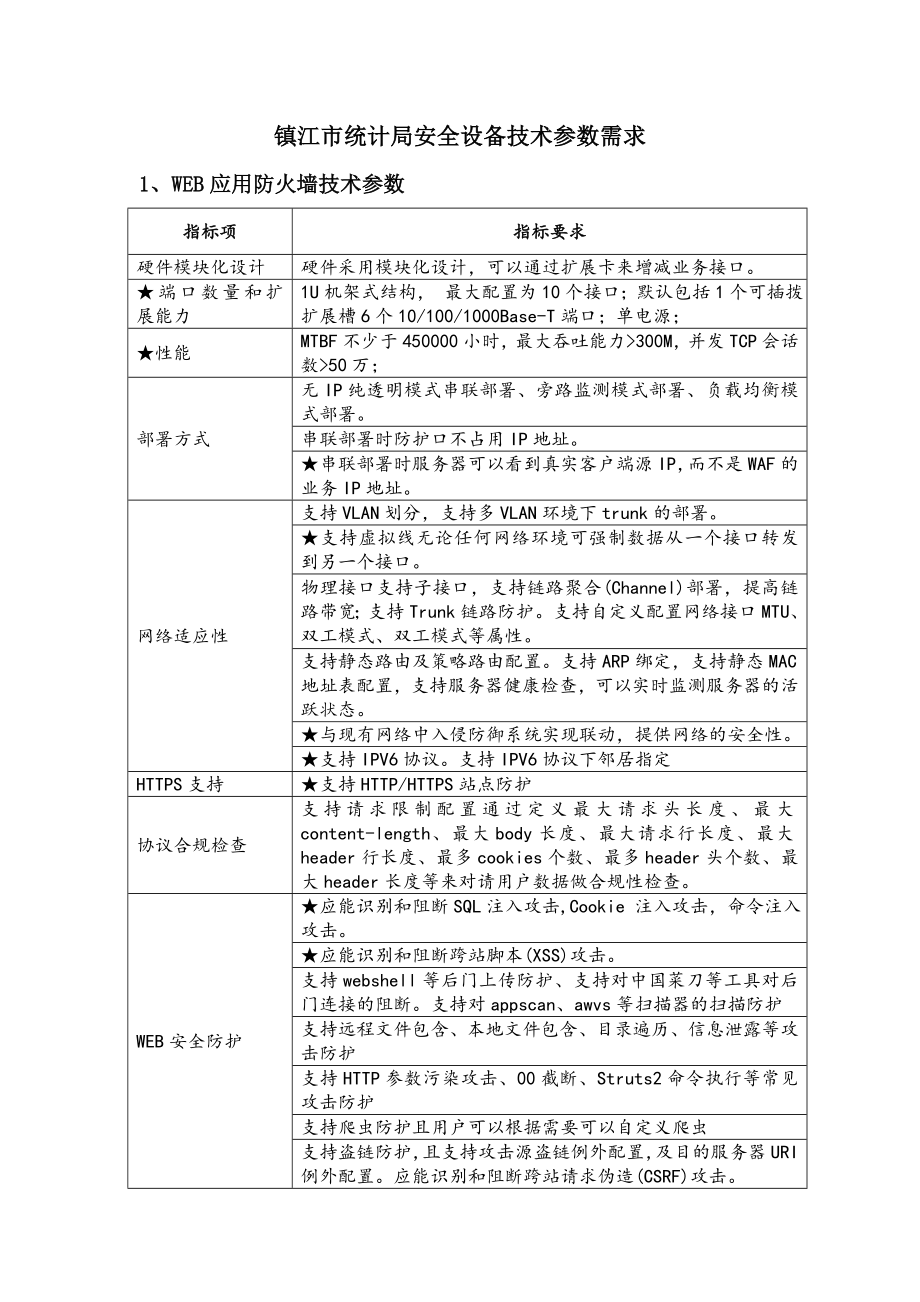 专题讲座资料2022年关于更换人口普查服务器硬盘的申请_第1页