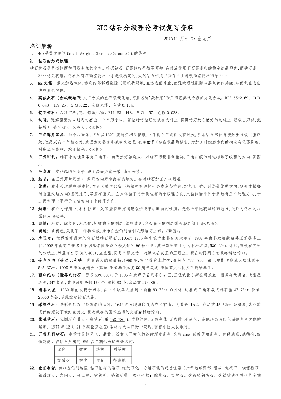 GIC钻石分级理论考试复习资料整合_第1页