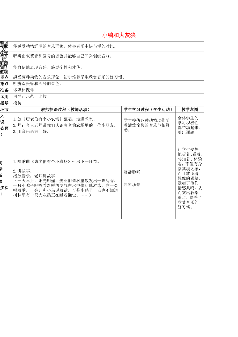 2022春一年級音樂下冊 第8課《小鴨和大灰狼》教案2 花城版_第1頁