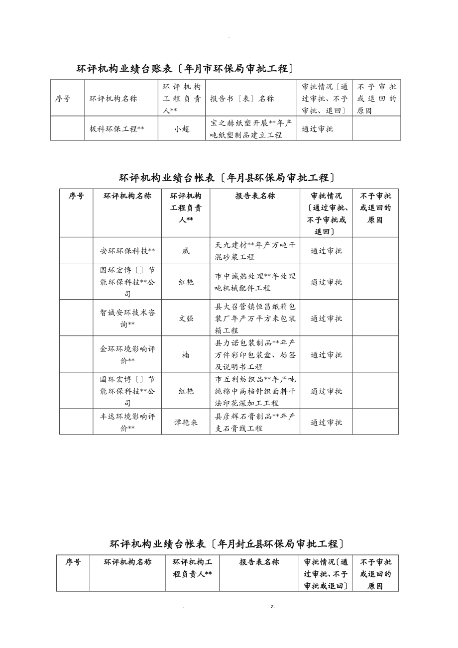 环评机构业绩台账表2019年3月新乡市环保局审批项目_第1页