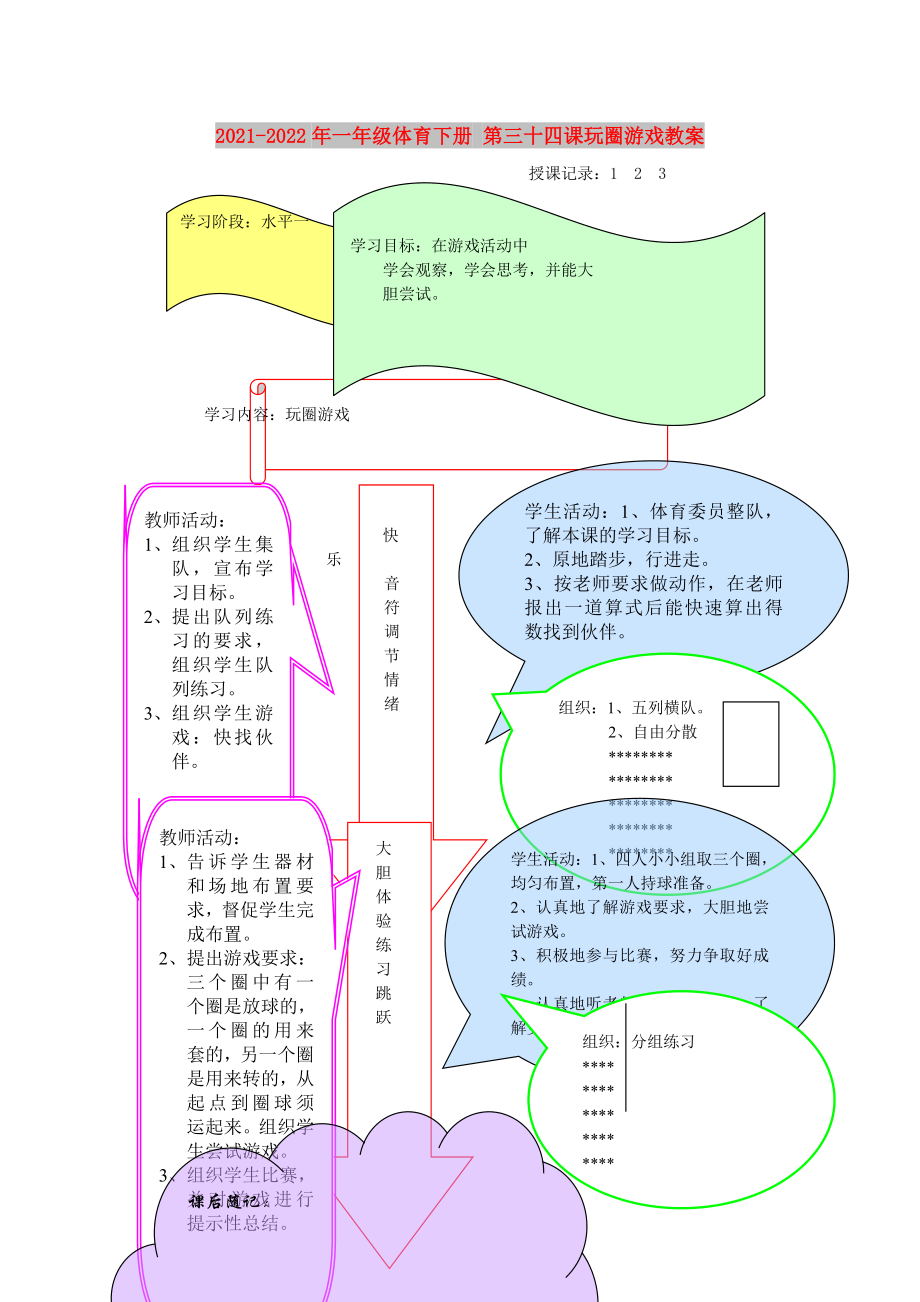 2021-2022年一年級(jí)體育下冊(cè) 第三十四課玩圈游戲教案_第1頁