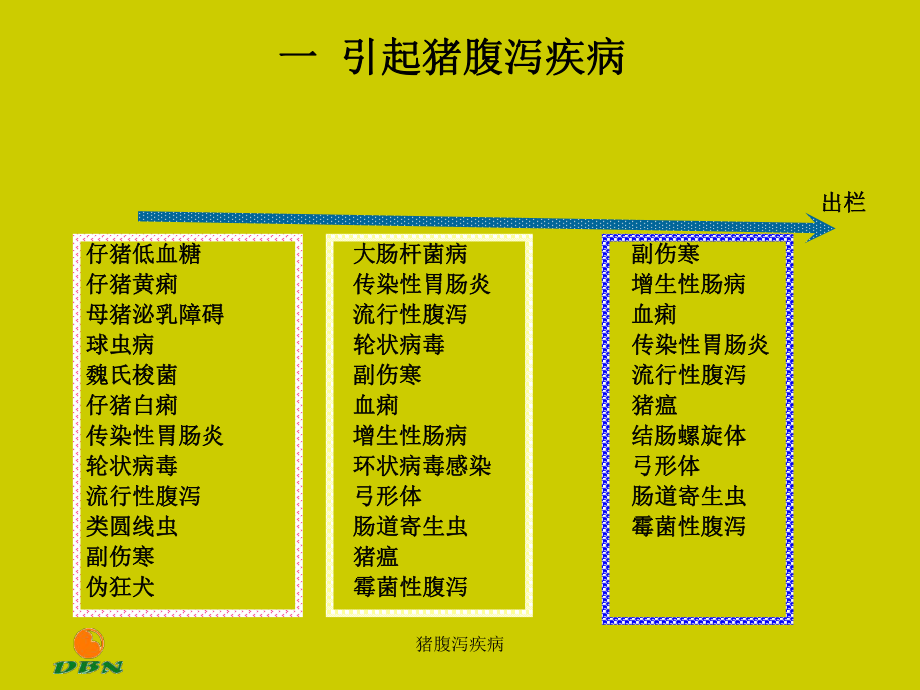 猪腹泻疾病课件_第1页