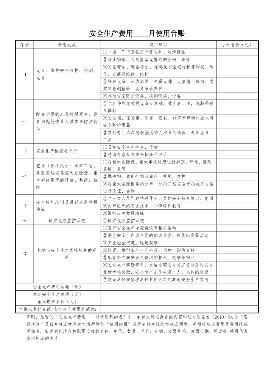 安全生产费用月使用台账完整版3附安全生产费用月使用明细表_第1页