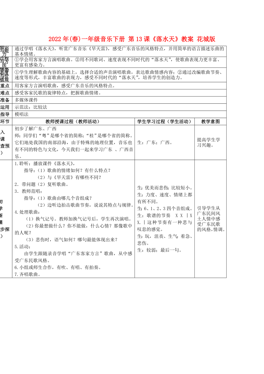 2022年(春)一年級音樂下冊 第13課《落水天》教案 花城版_第1頁