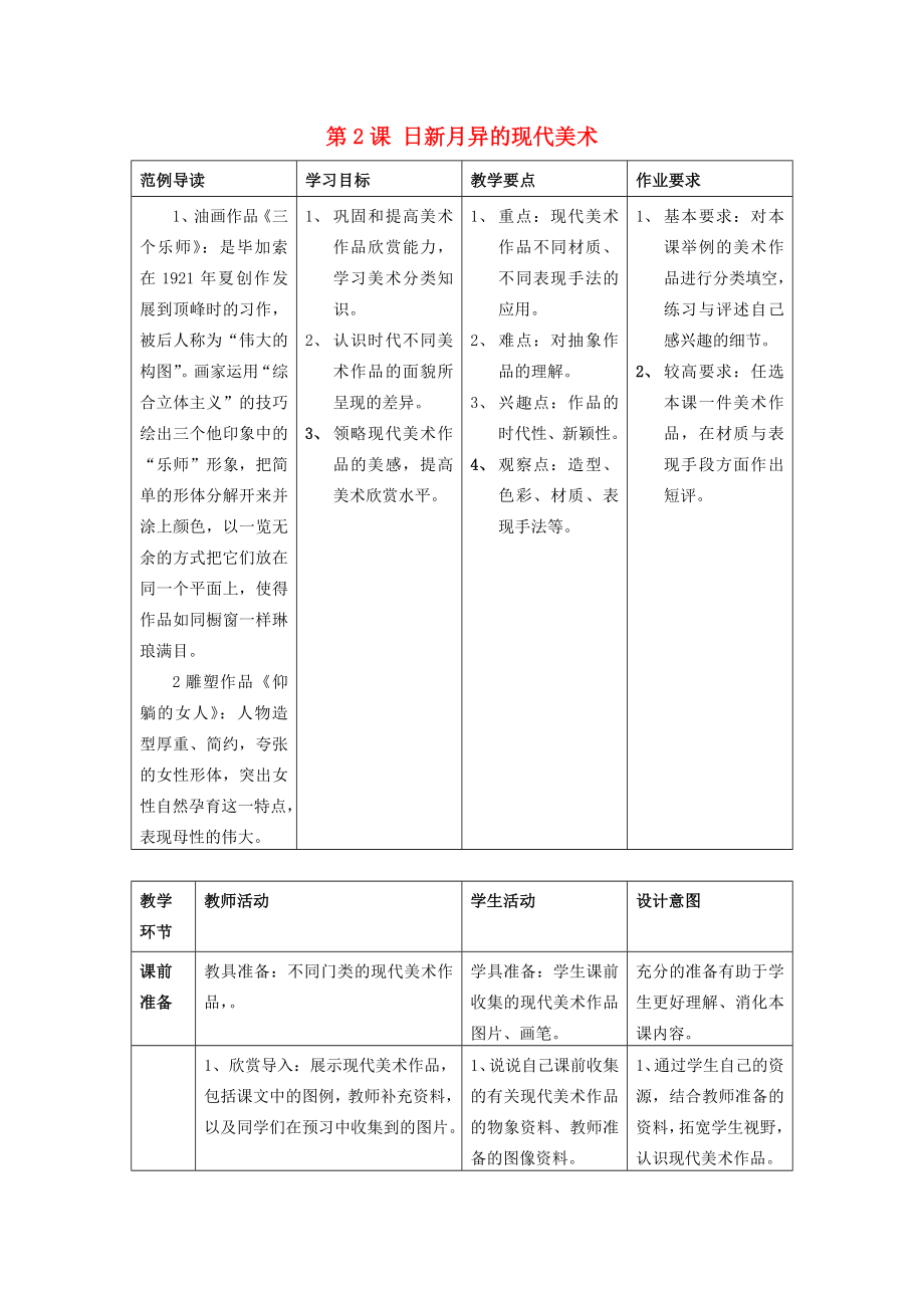 六年級美術(shù)上冊 第2課 日新月異的現(xiàn)代美術(shù)教案 嶺南版_第1頁