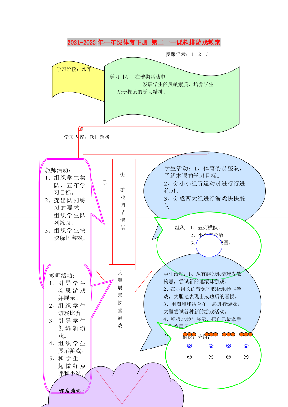 2021-2022年一年級體育下冊 第二十一課軟排游戲教案_第1頁