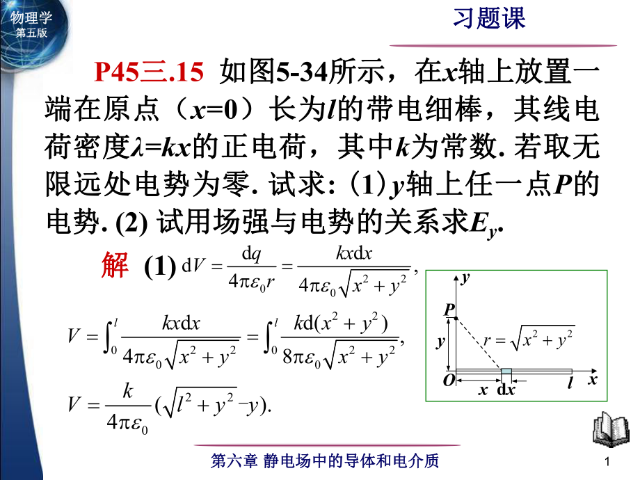 物理学课件第06章习题课江南大学课件_第1页