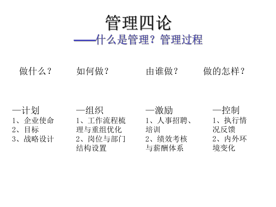 现代管理学考研辅导课件_第1页