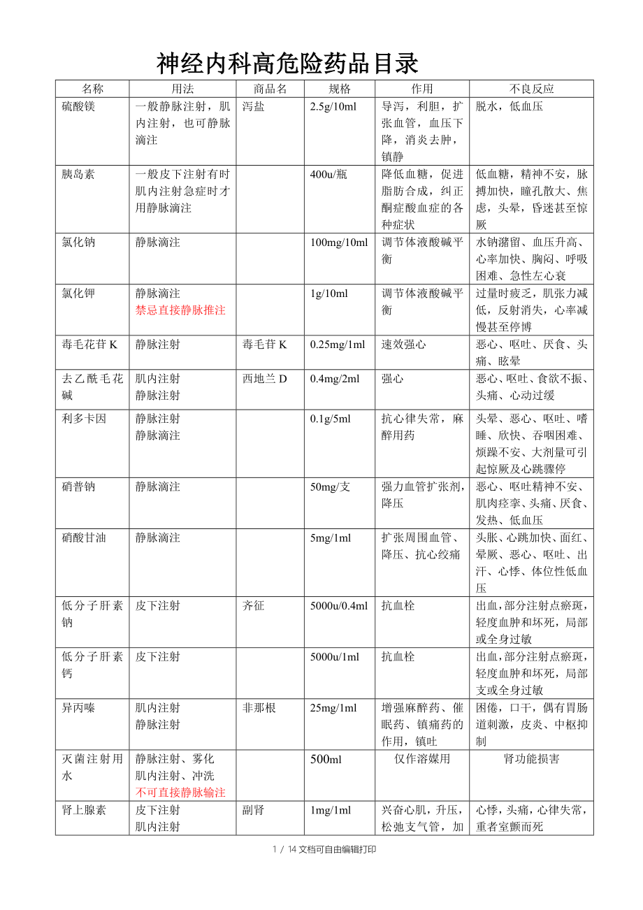 高危药常用药物的注意事项_第1页