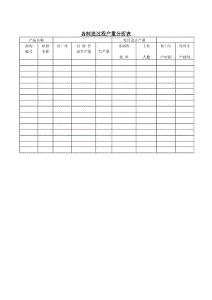 【管理精品】C-各制造过程产量分析表