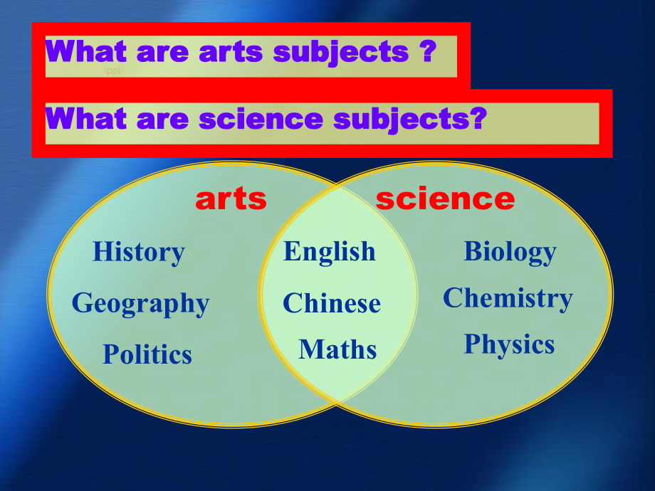 unit1lesson1高二英语上学期Unit1课件整理课时人教版高二英语上学期Unit1课件整理课时人教版_第1页