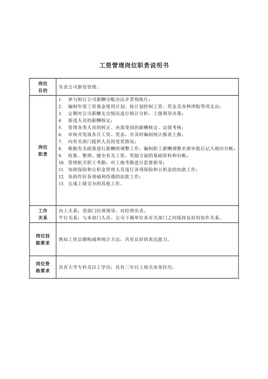 崗位職責說明書匯總58_第1頁