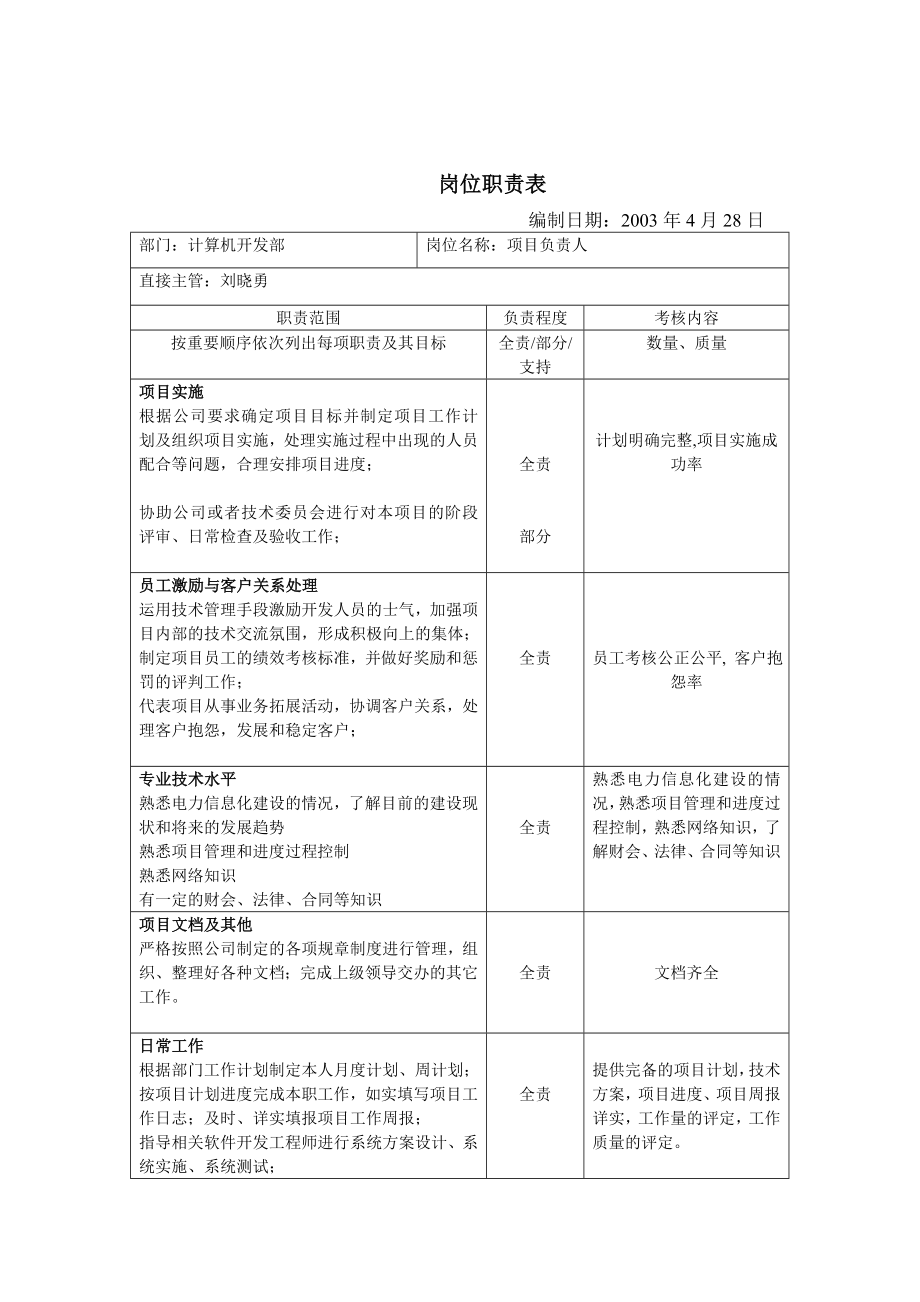 崗位職責說明書匯總89_第1頁