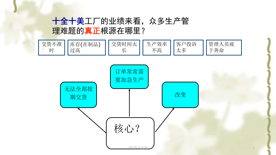 TOC生产管理逻辑图部分课件_第1页