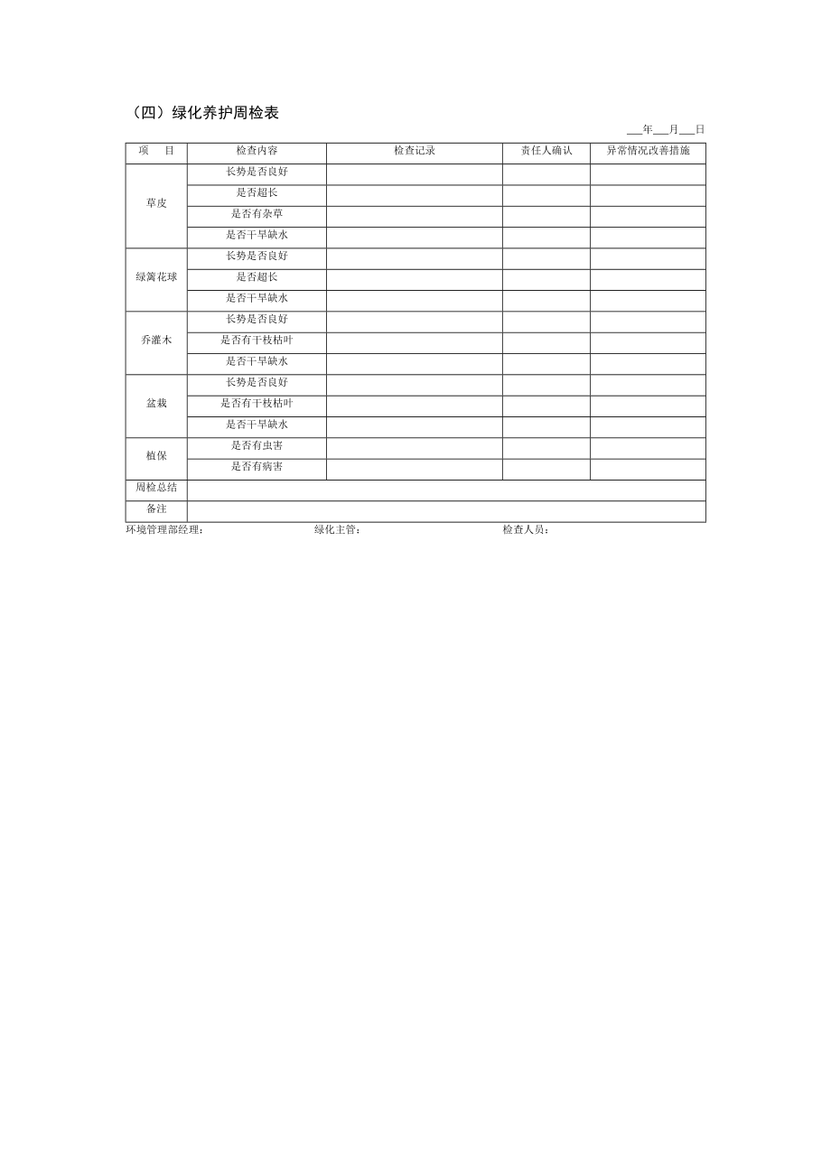 綠化養(yǎng)護工作檢查表匯總_第1頁