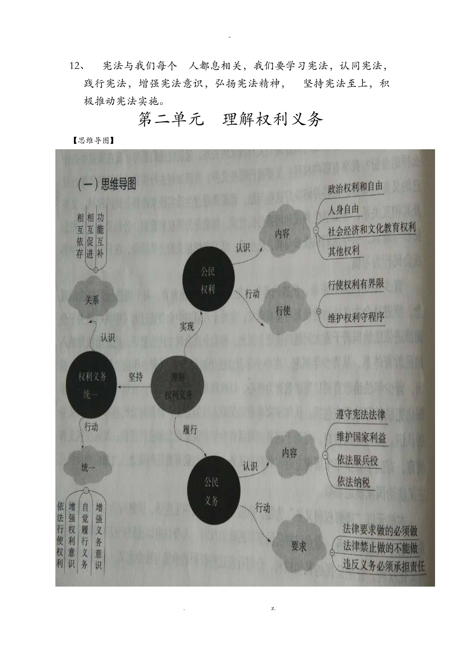 人教版道德與法治八年級下冊思維導圖全