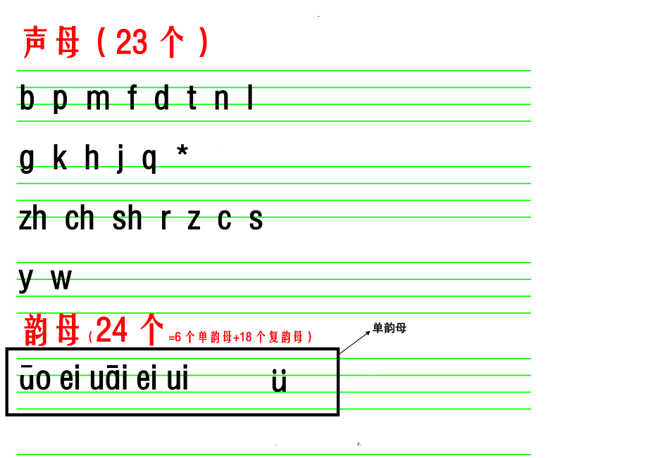 小學漢語拼音聲母表韻母表 26個字母書寫筆順_第2頁